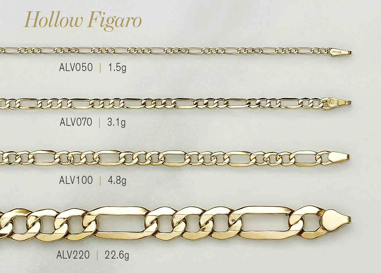 Figaro Chain History for Retailers: Why This Patterned Classic Still Moves Units image 1